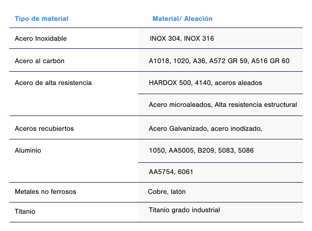 Materiales